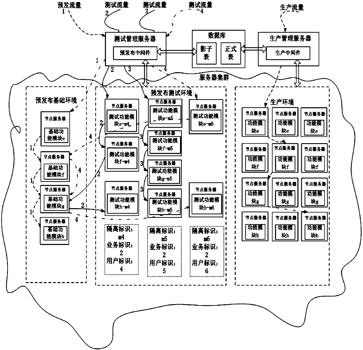 Calling method and device