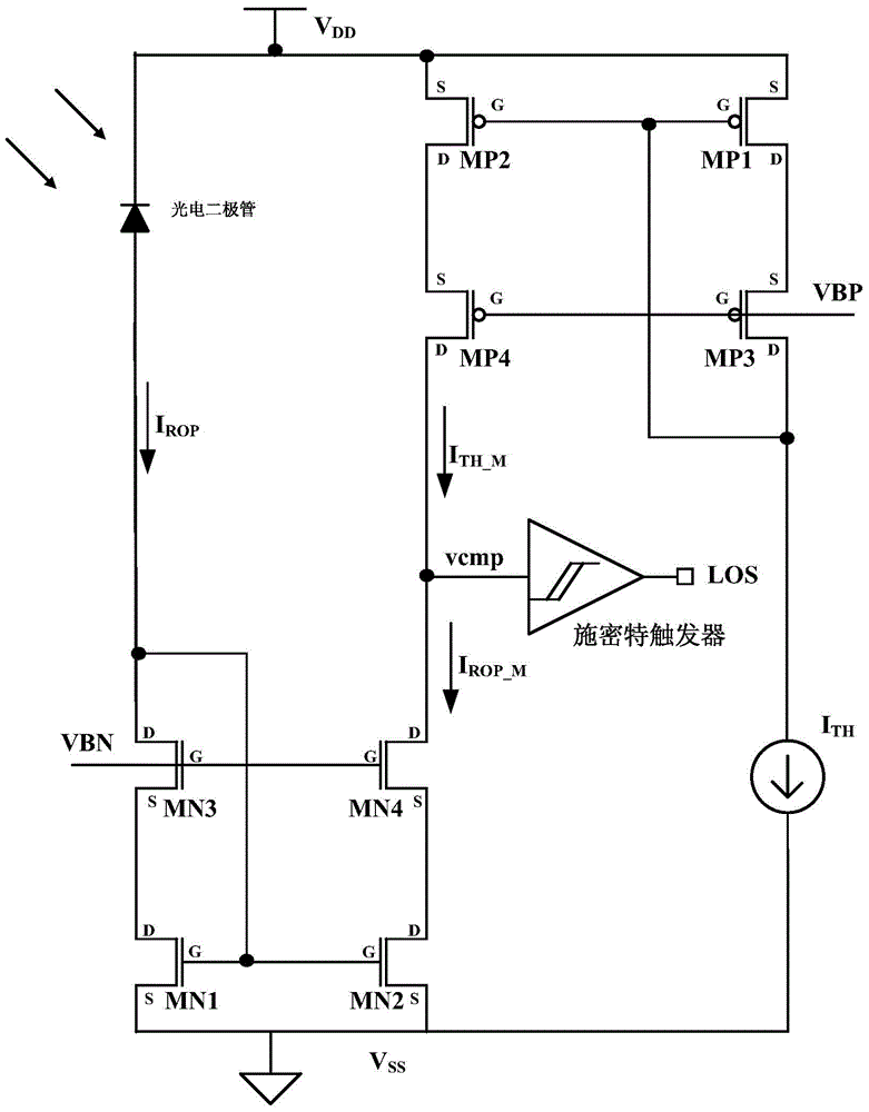 A circuit and method for detecting received optical signal strength in a wide dynamic range