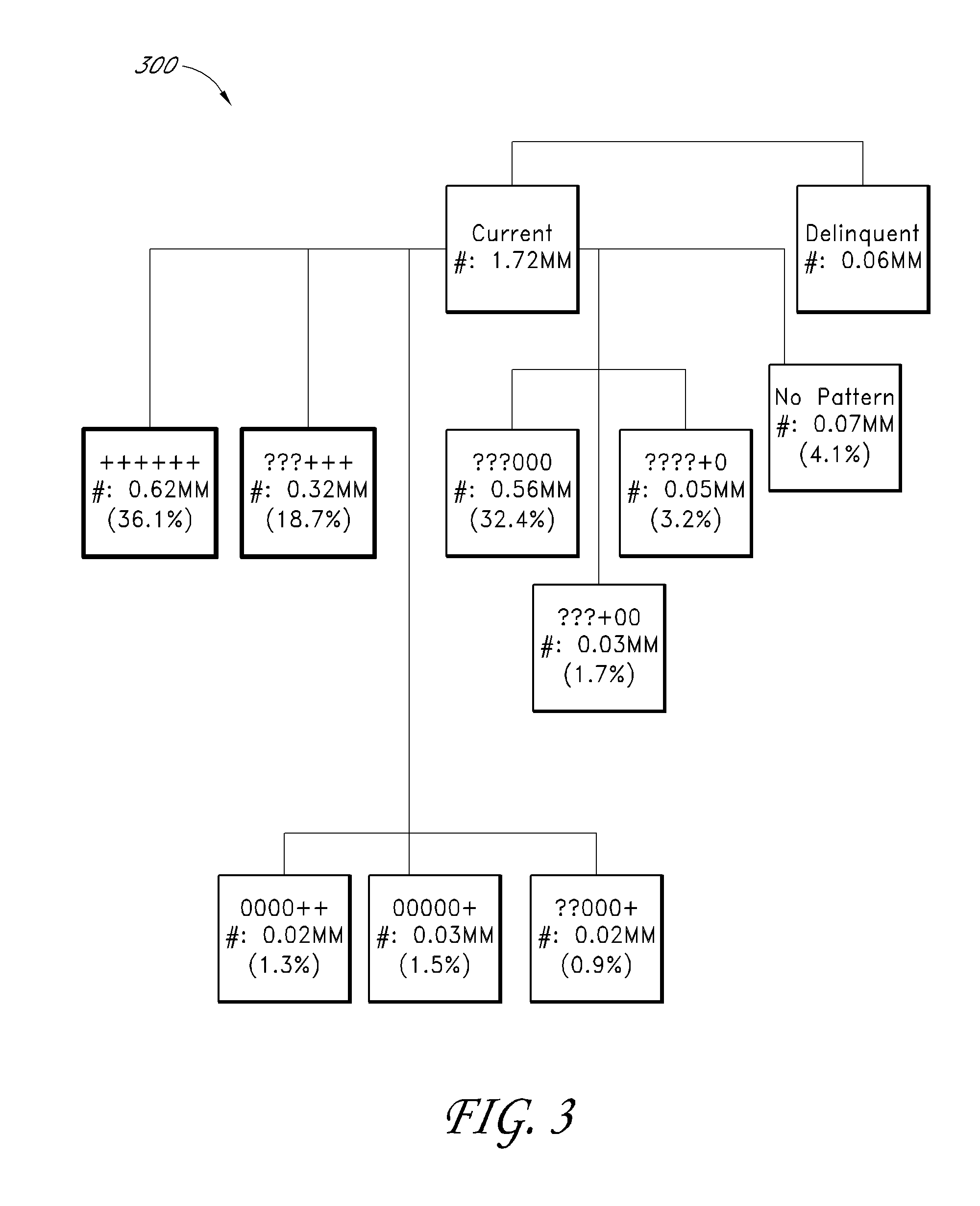 Using commercial share of wallet to rate business prospects