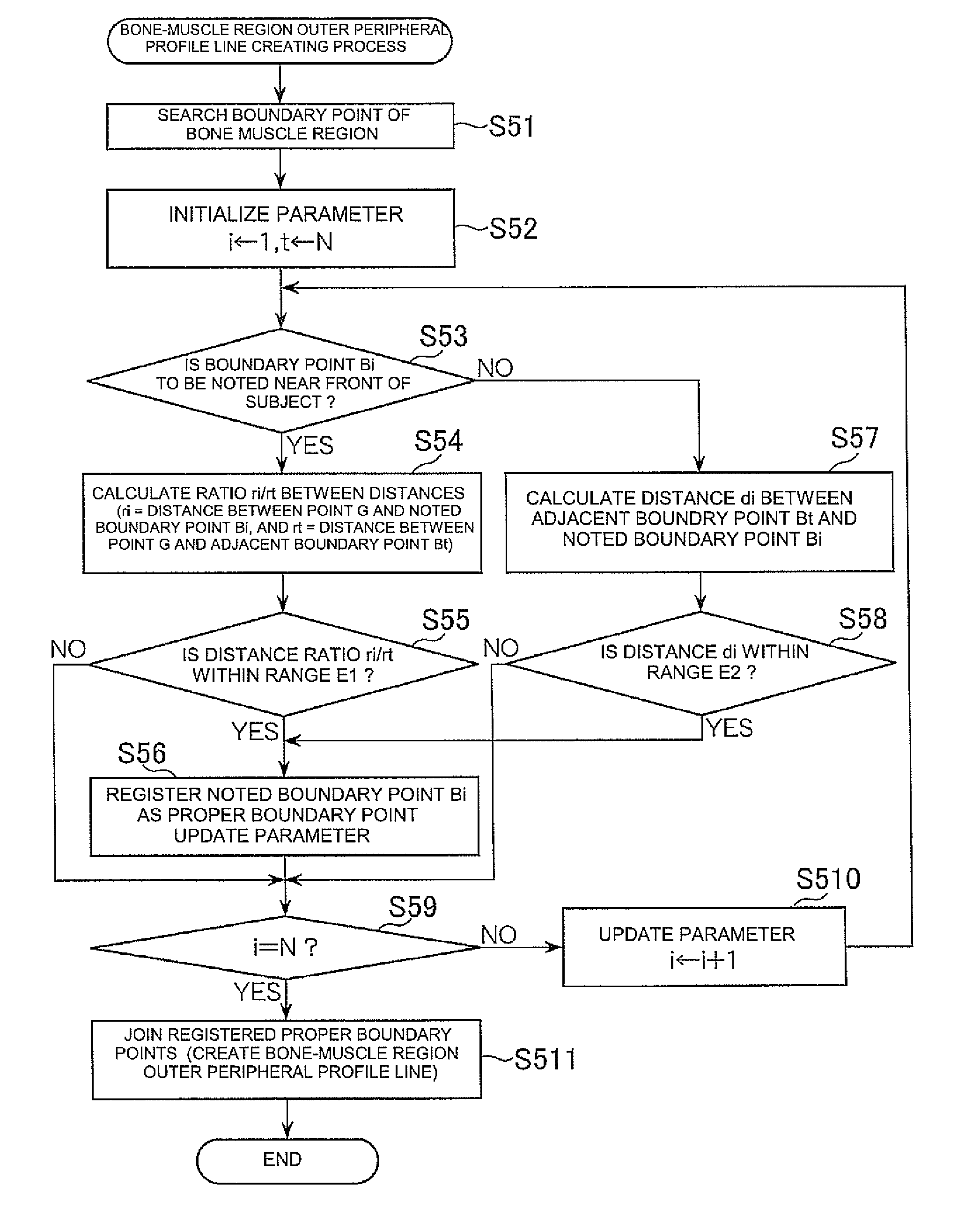 Image processing method and image processing apparatus, and program