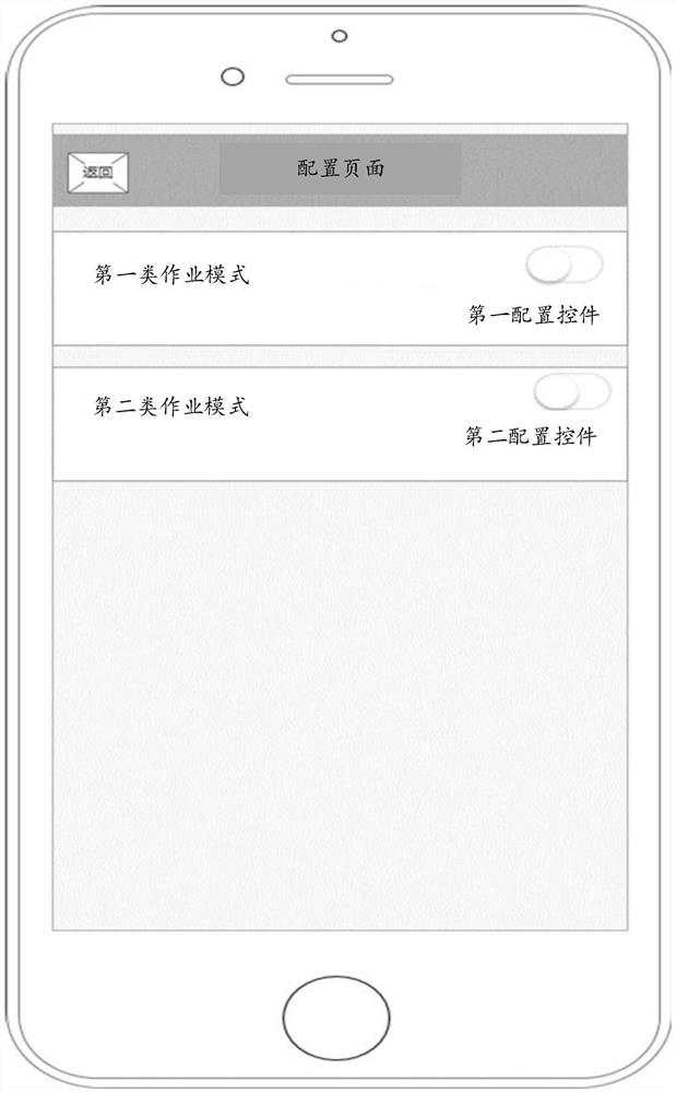 Operation method, operation mode configuration method, equipment and storage medium