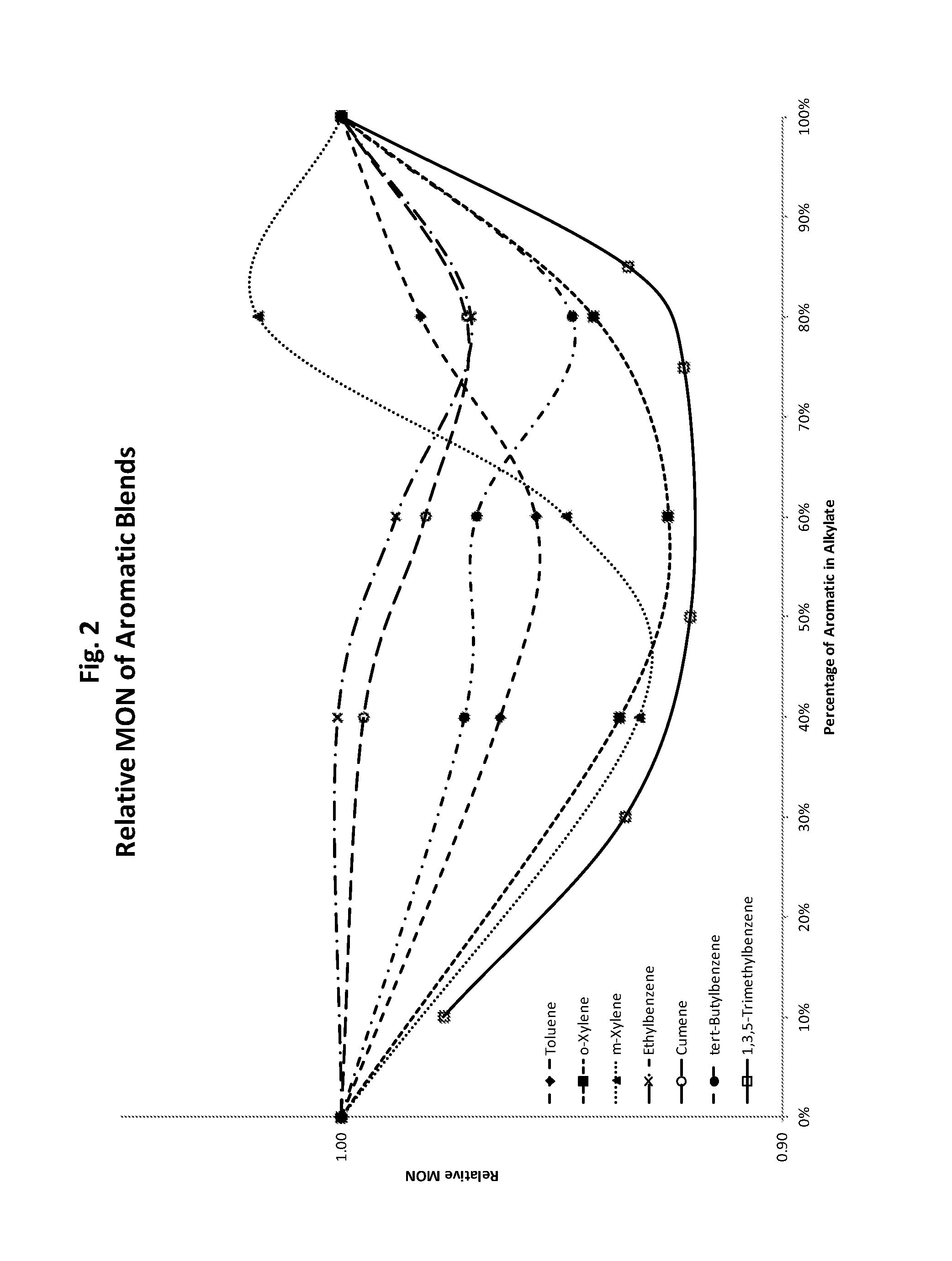 High octane aviation fuel composition