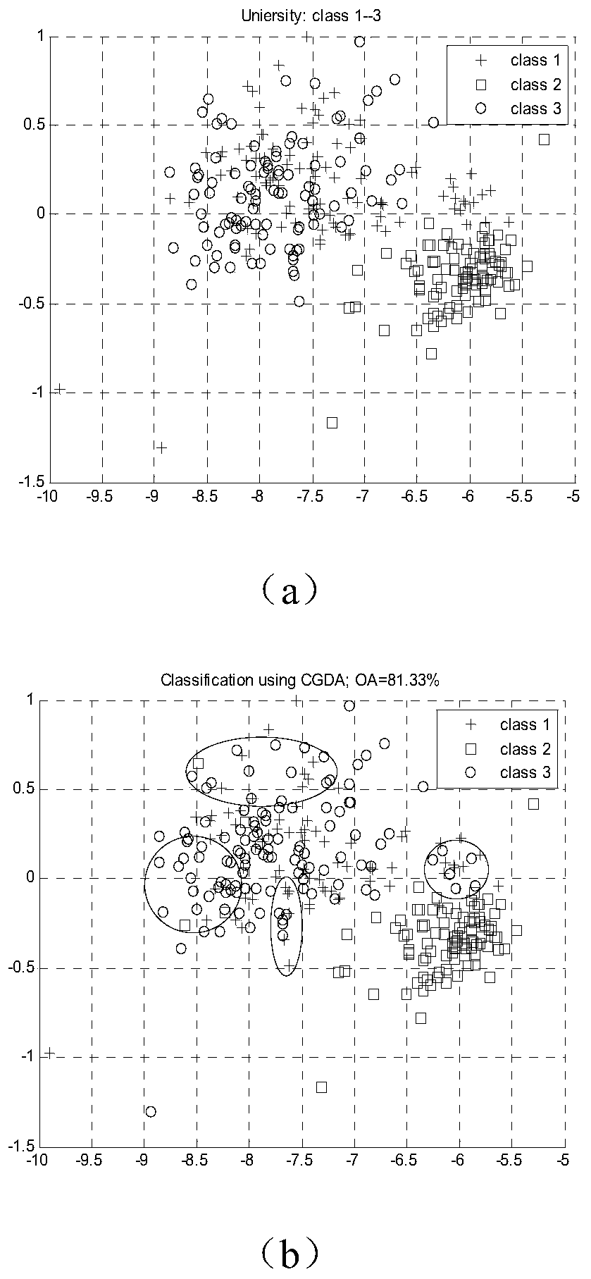 Hyperspectral image dimension reduction method and device based on self-adaptive collaborative graph discriminant analysis