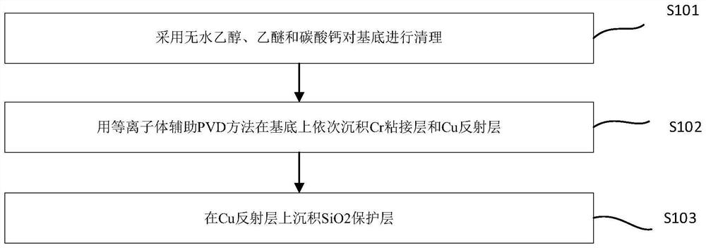 Method for improving white points on surface of metal film