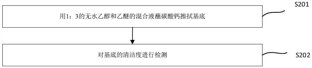 Method for improving white points on surface of metal film