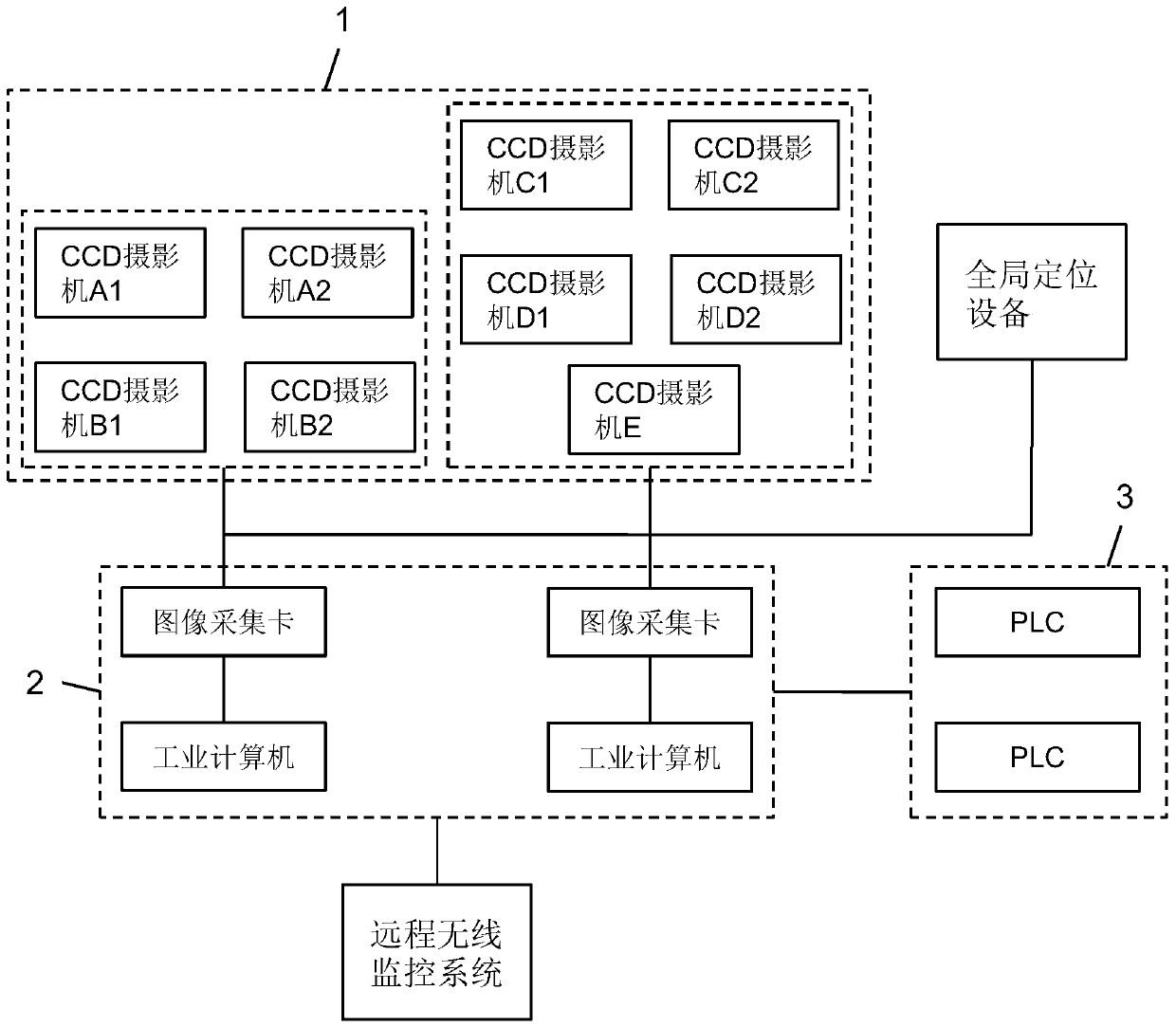 Automatic control system and automatic laying method of assembly type road and prefabricated pavement slab