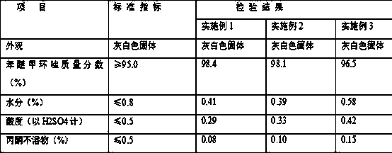 Synthetic process of difenoconazole