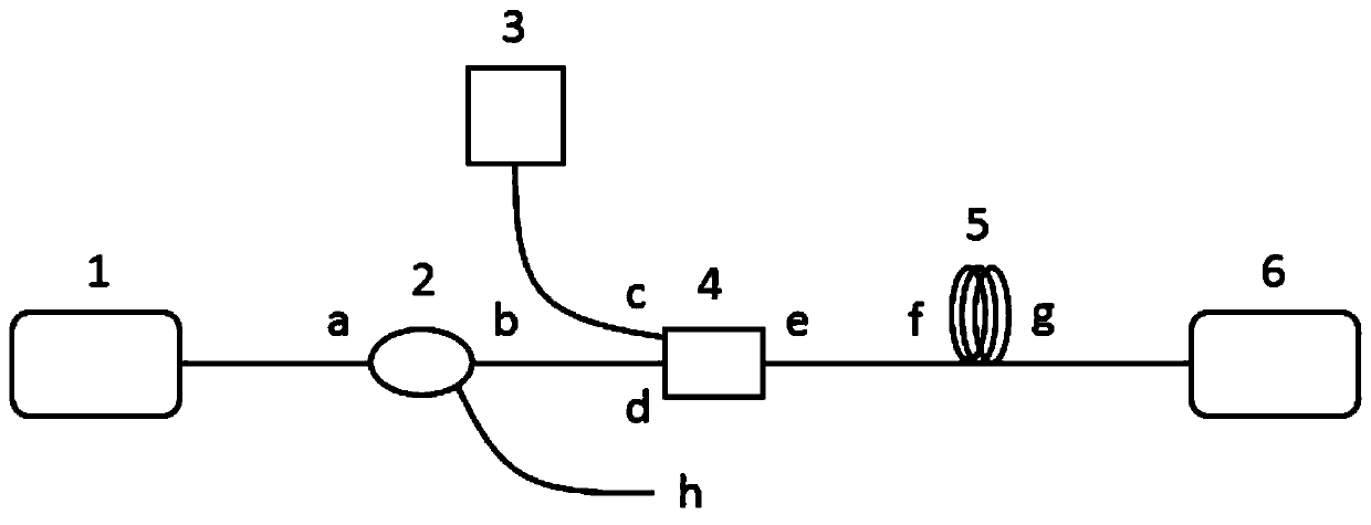 A chaotic semiconductor laser based on random optical feedback and its application method