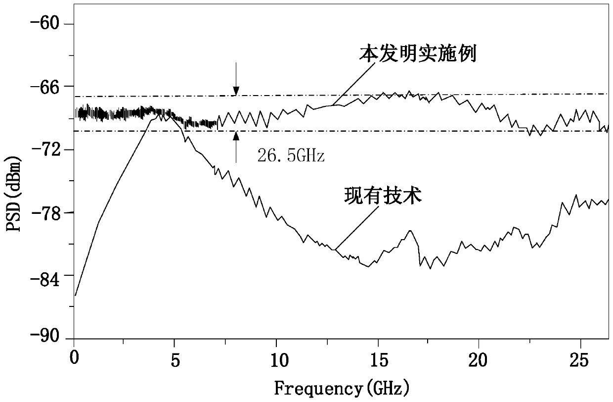 A chaotic semiconductor laser based on random optical feedback and its application method