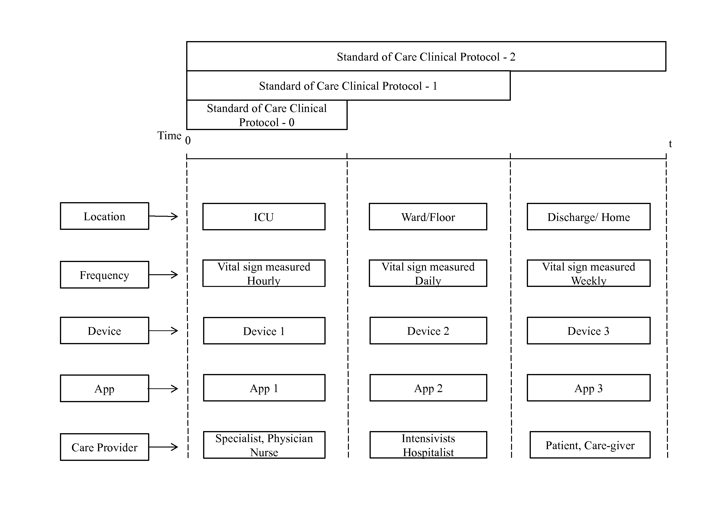 System and method for facilitating delivery of patient-care