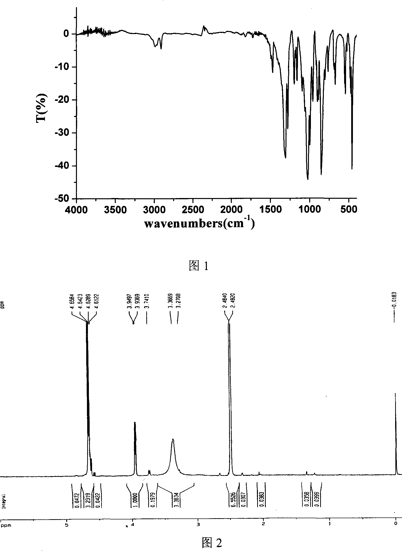 Method for synthesizing fire resistant clathrate multi-ring phosphoric acid ester for engineering plastic