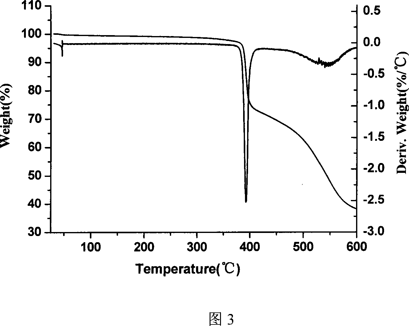 Method for synthesizing fire resistant clathrate multi-ring phosphoric acid ester for engineering plastic