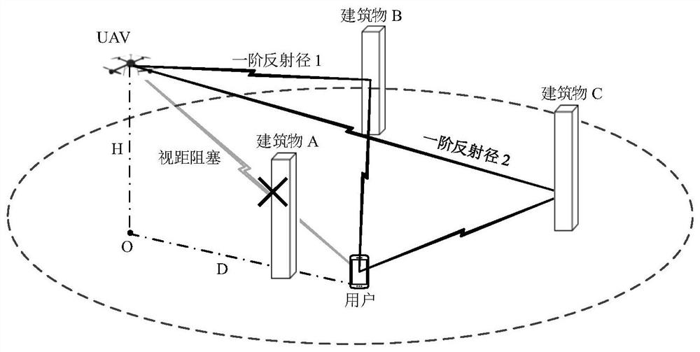 Unmanned aerial vehicle base station deployment method for supplementing coverage by utilizing reflected beams