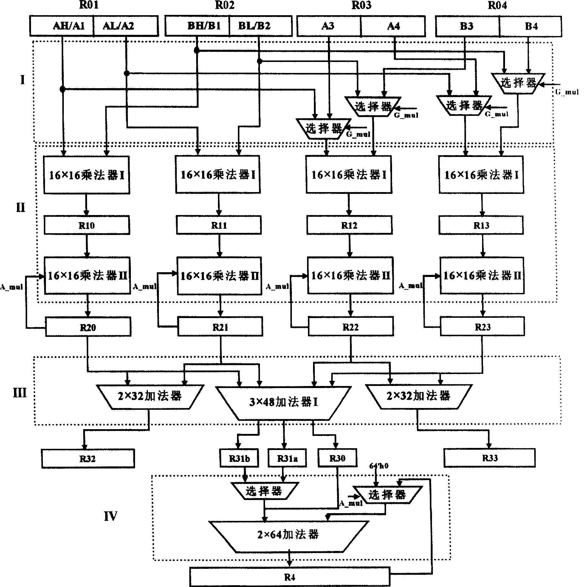 High-speed split multiply accumulator MAC apparatus