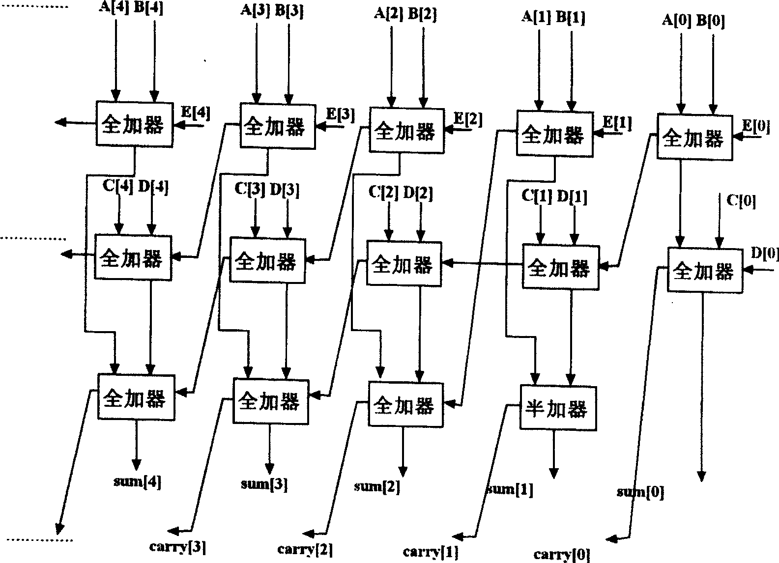 High-speed split multiply accumulator MAC apparatus