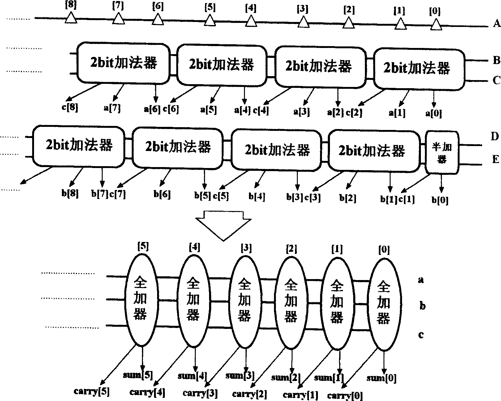 High-speed split multiply accumulator MAC apparatus