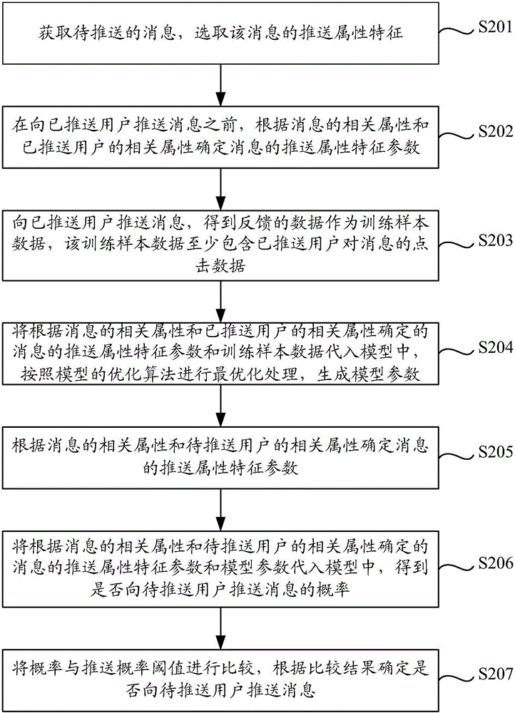 Message pushing method, apparatus, and system