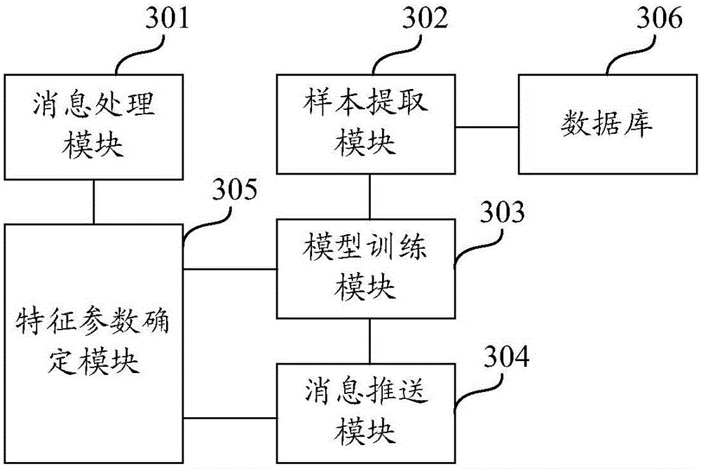 Message pushing method, apparatus, and system