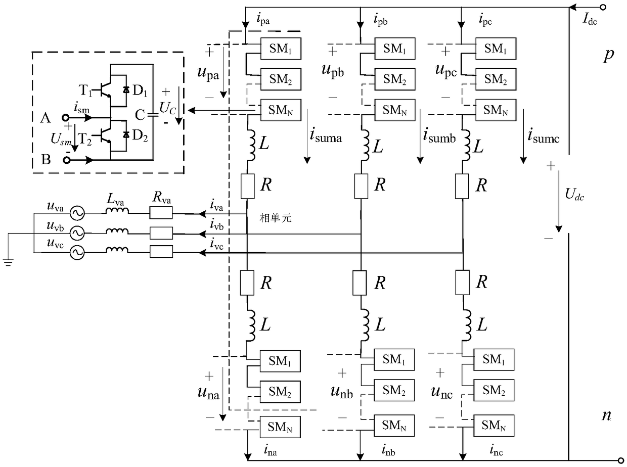 Modular multilevel converter circulating current suppression method