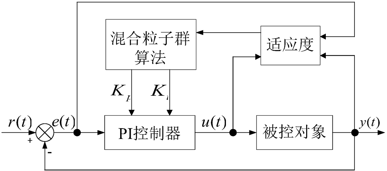 Modular multilevel converter circulating current suppression method