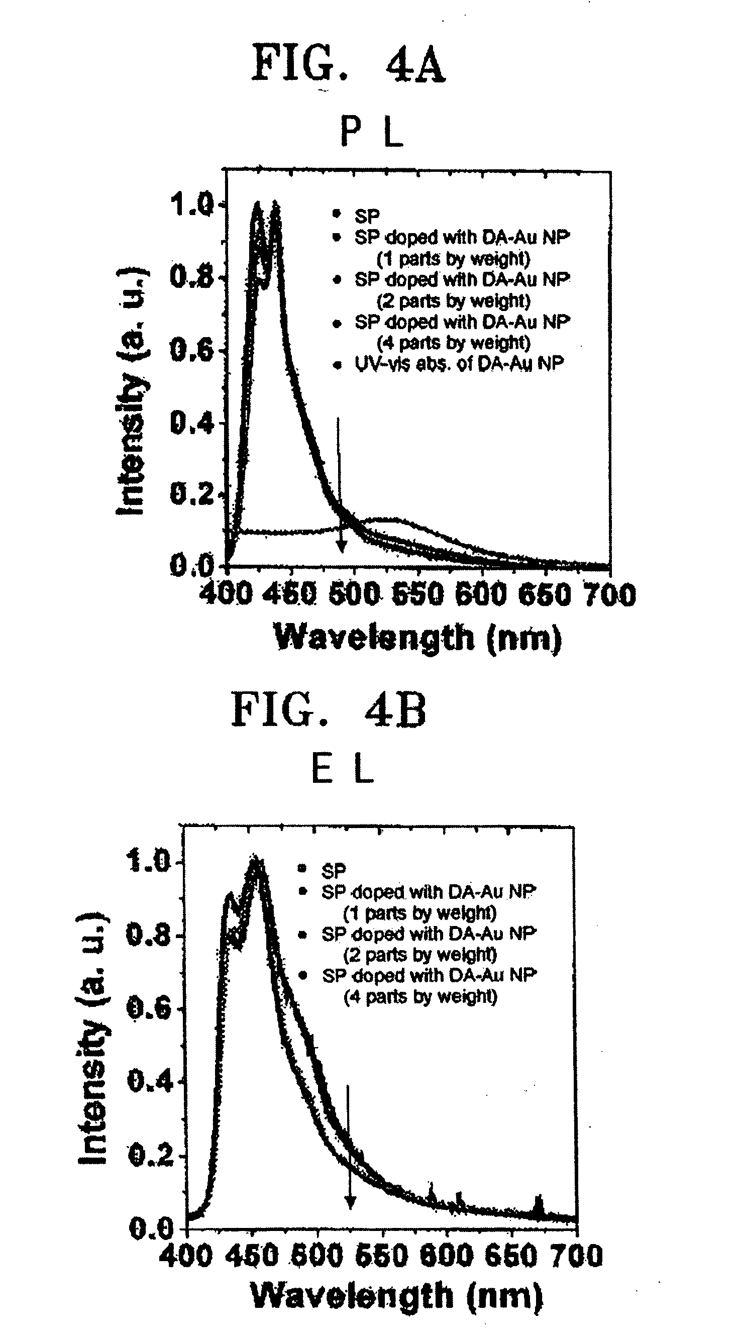 Electroluminescent device using metal nanoparticles