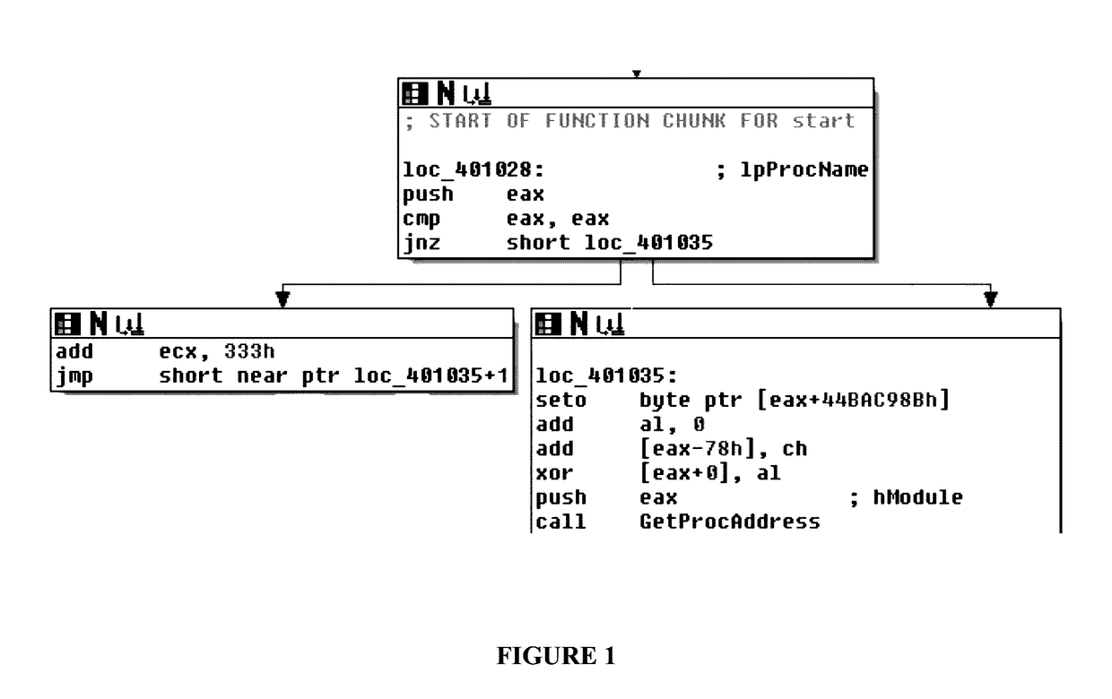 Systems and methods for instructions-based detection of sophisticated obfuscation and packing