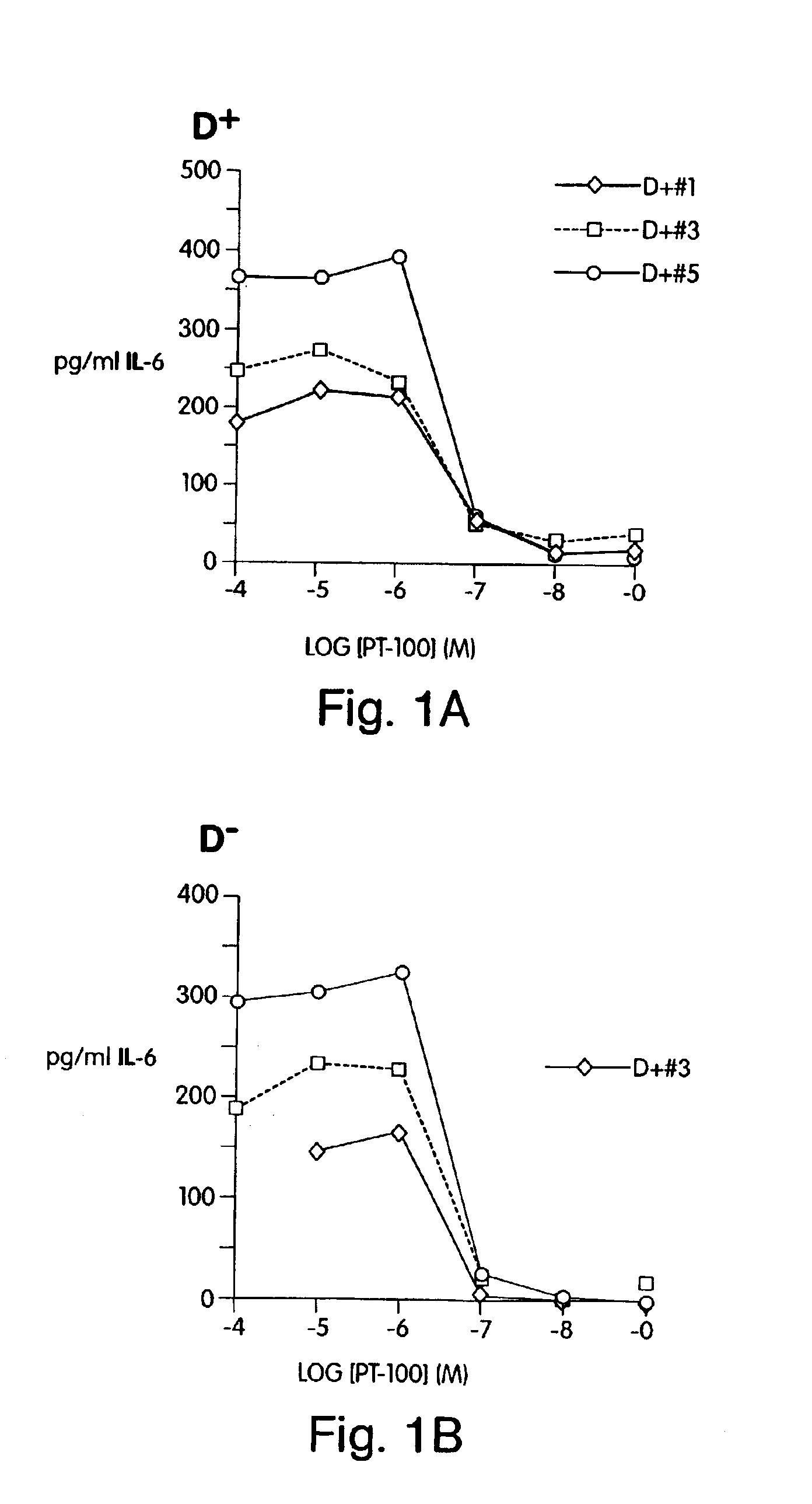 Anti-tumor agents