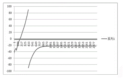 Self-adaptive rapid crystal locking method based on Clean-up digital phase-locked loop