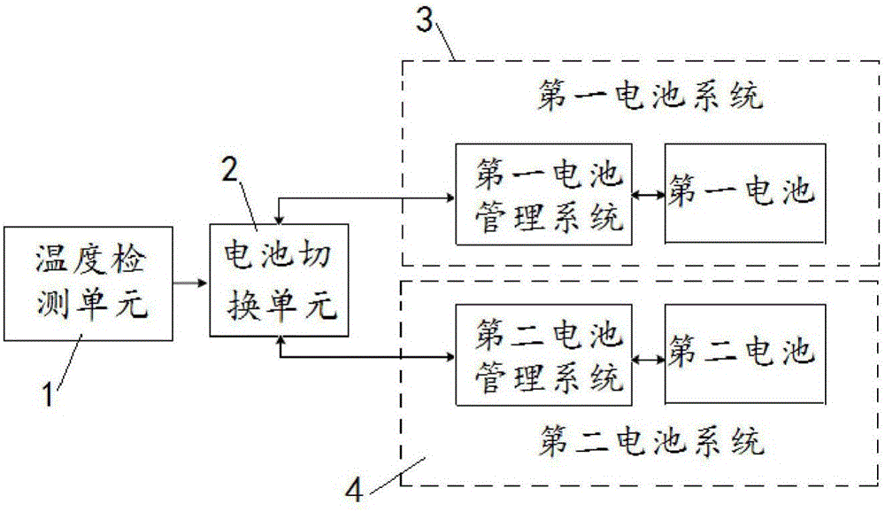 Intelligent, environmentally friendly and energy saving cell power supply system and method