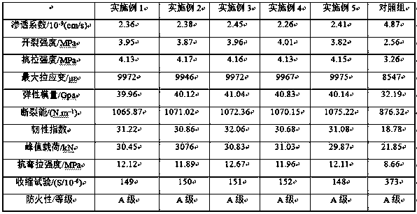 High-impermeability cement-based composite material and method for preparing same