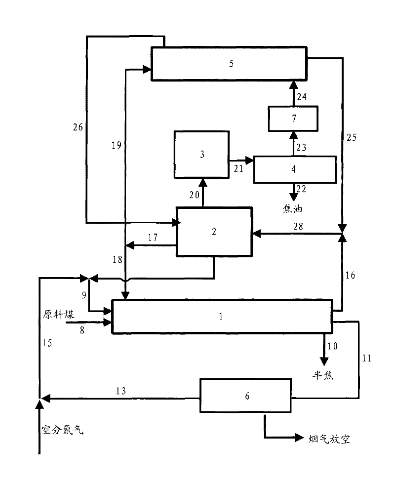 Method for upgrading coal pyrolysis