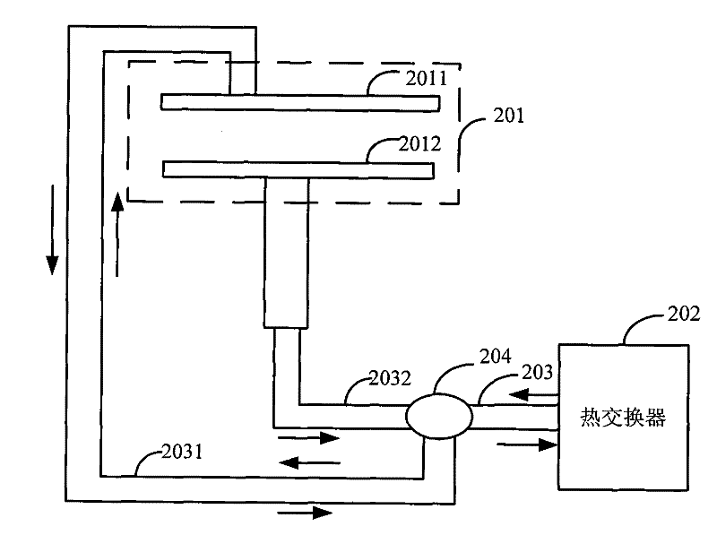 Plasma-enhanced chemical vapor deposition PECVD equipment