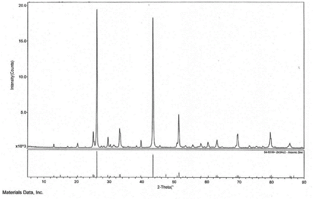 Highly-pure zinc arsenide preparation device and method