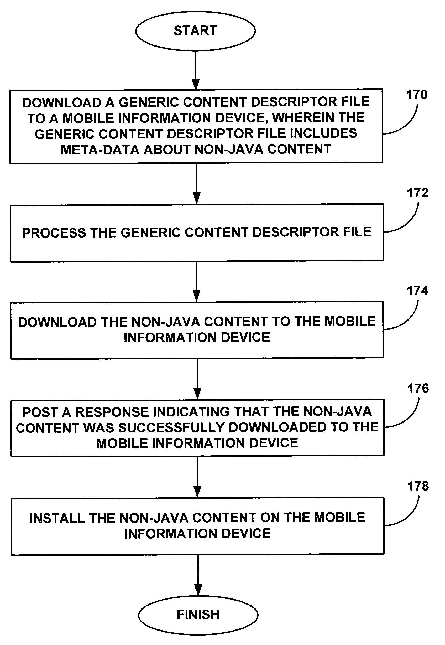 Method and system for downloading and managing portable applications on a mobile device