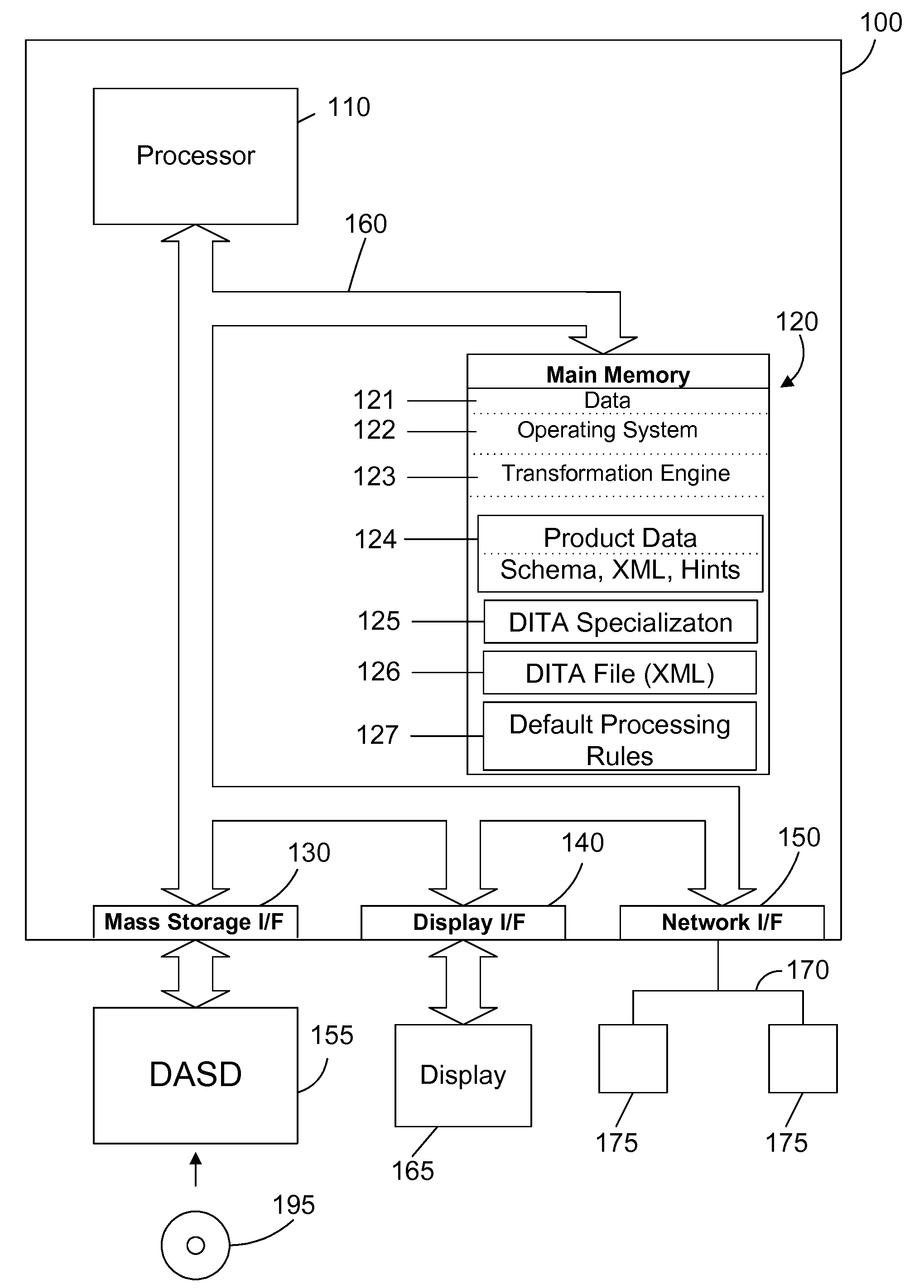 Generating schema-specific dita specializations during generic schema transformations