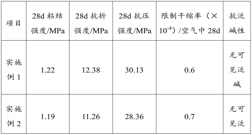 Flexible mortar for bonding lightweight partition walls and preparation method thereof