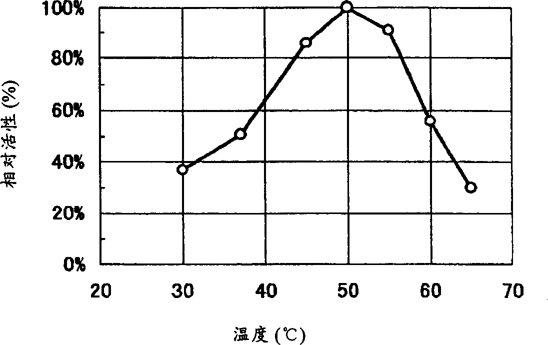 (R)-2-octanol dehydrogenase, process for producing enzyme, DNA encoding enzyme and process for producing alcohol by using same