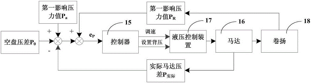 Rolled cable control system and method