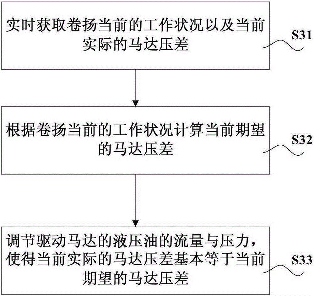 Rolled cable control system and method