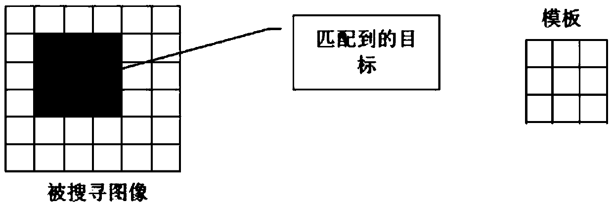 Mobile phone cover plate silk-screen defect detection device and method based on machine vision