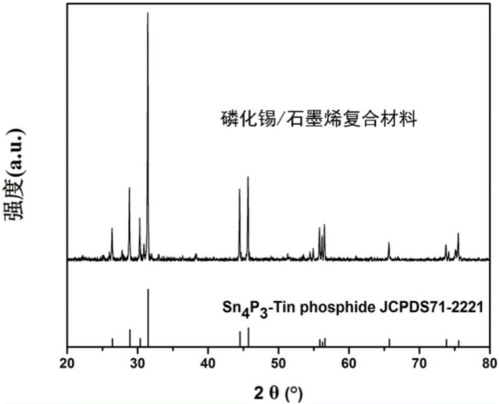 Stannic phosphide/graphene composite cathode material for sodium-ion battery and preparation method thereof