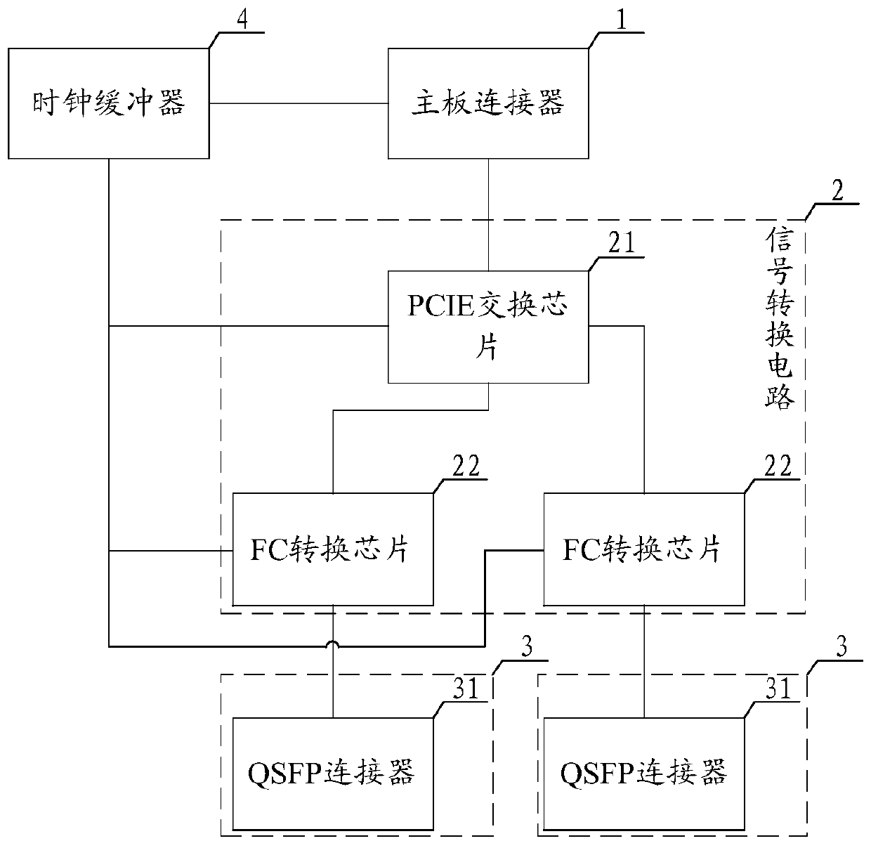 FC optical fiber card