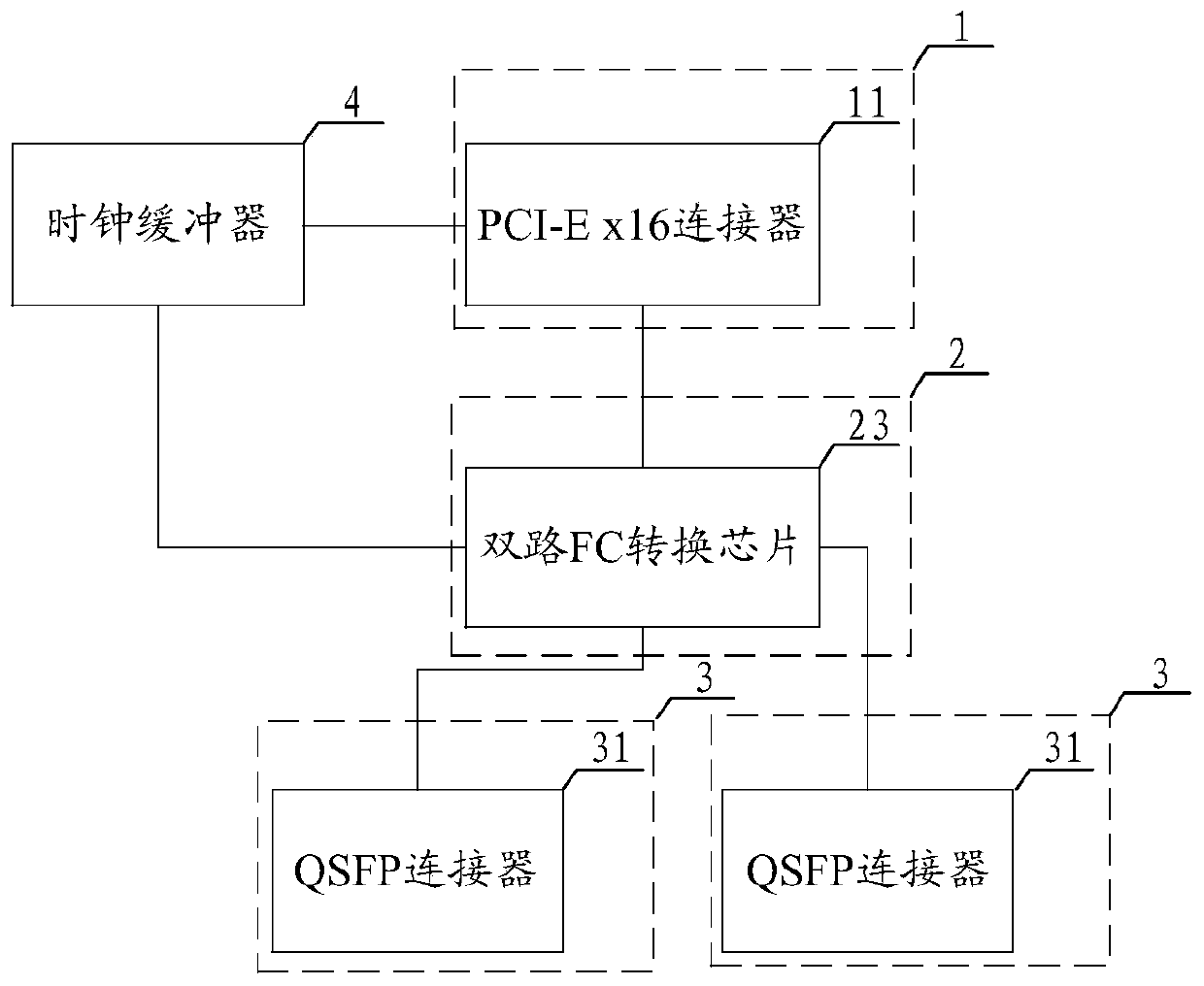 FC optical fiber card