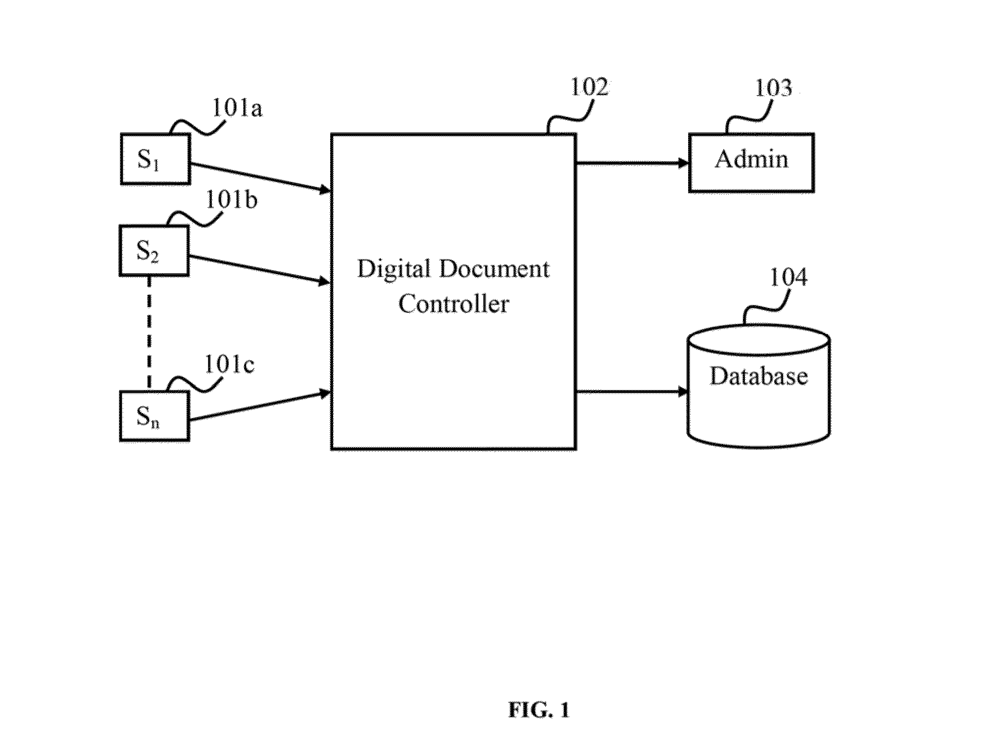 Method and system for automatic processing and management of technical digital documents and drawings