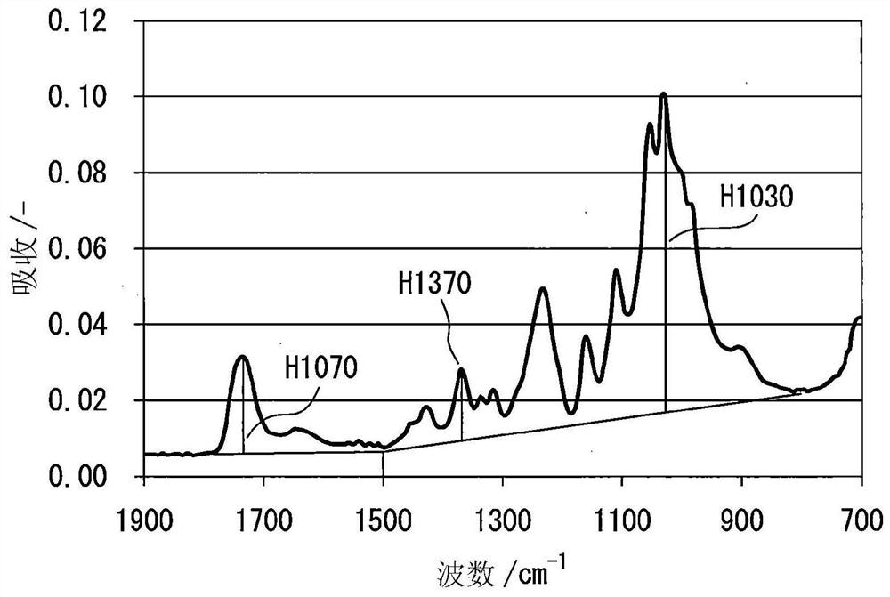 Highly heat-resistant resin composite including chemically modified, fine cellulose fibers