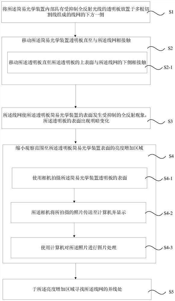 Doubling detection method, doubling detection optical device and doubling detection system