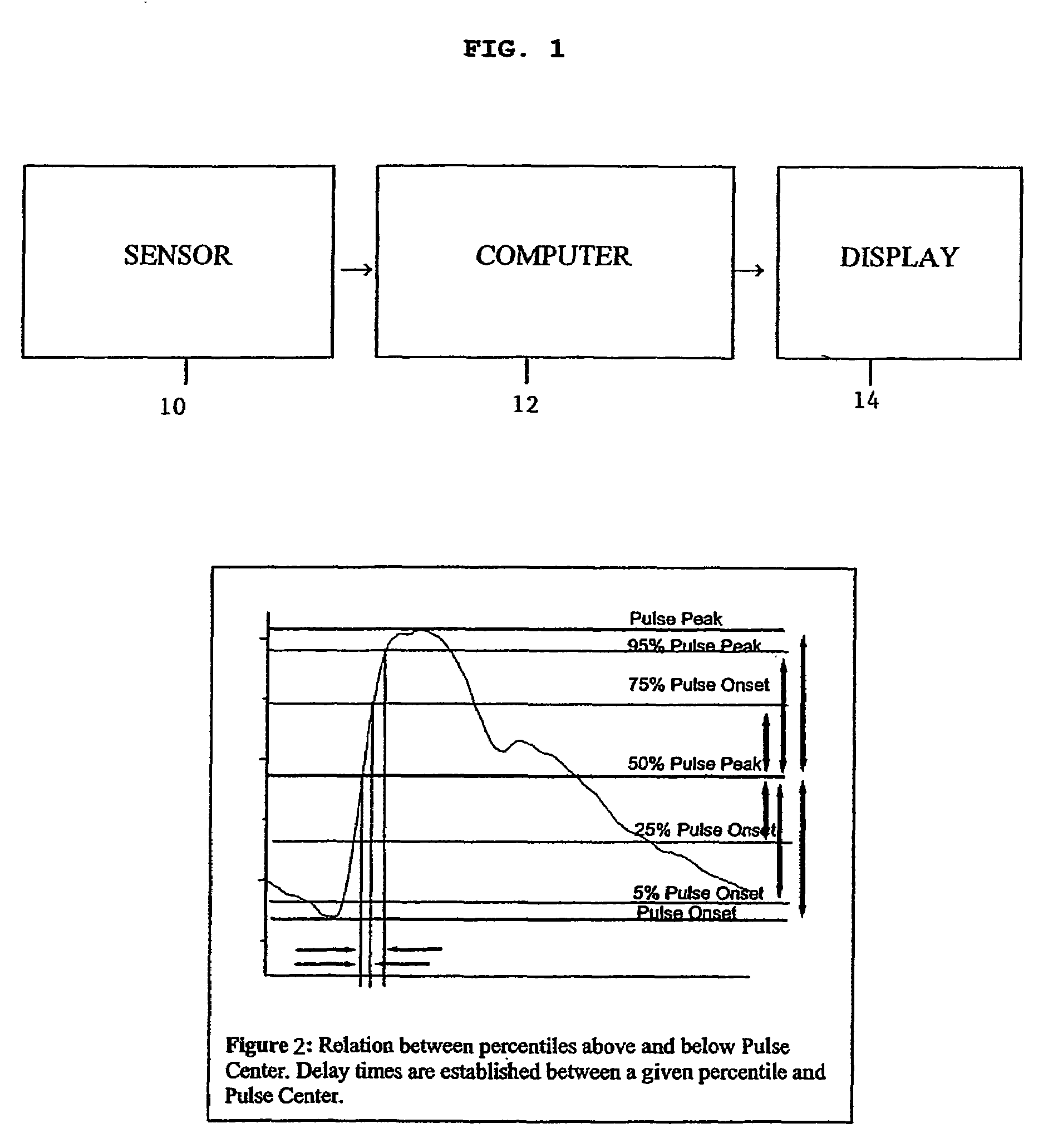 Blood pressure determination based on delay times between points on a heartbeat pulse