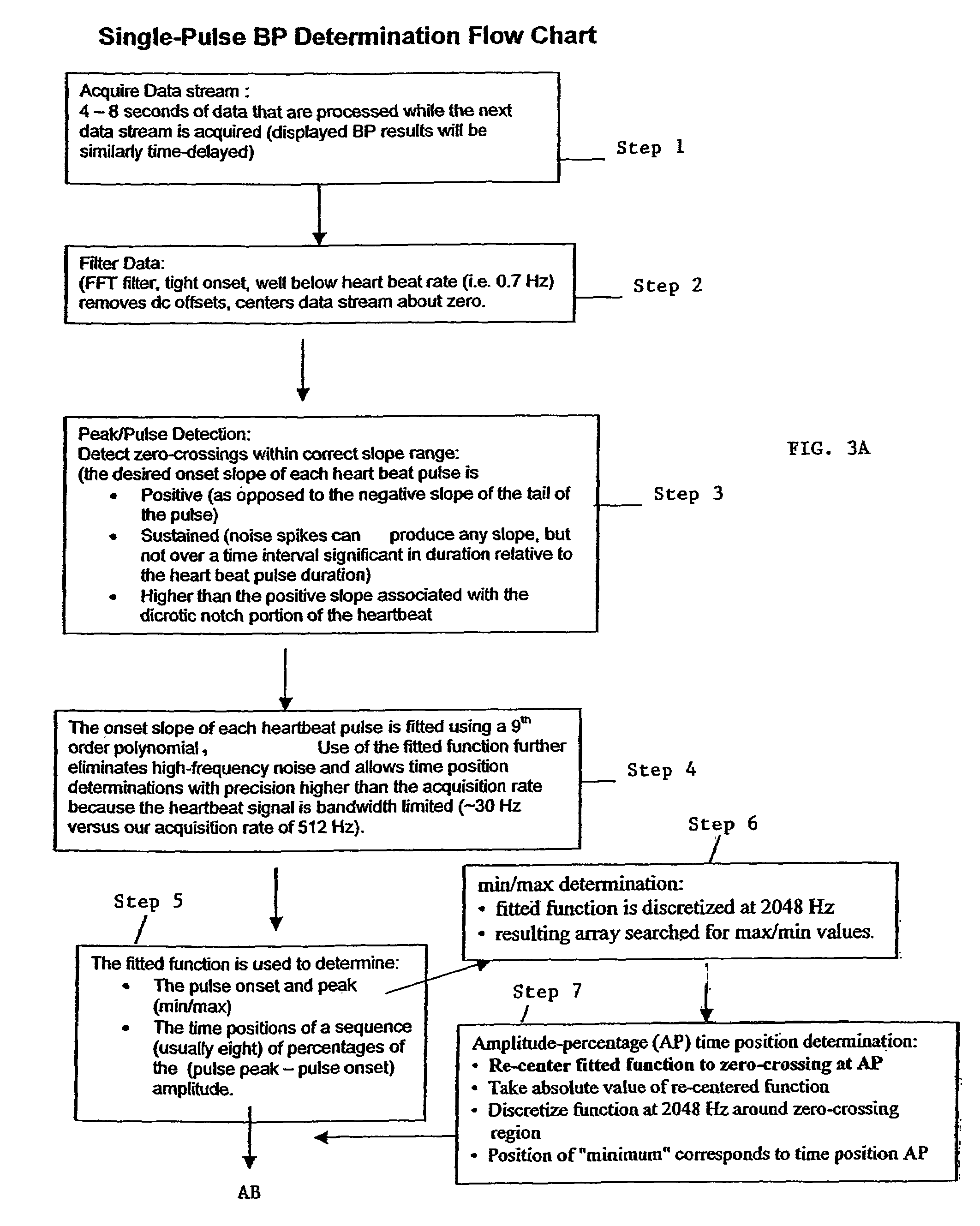 Blood pressure determination based on delay times between points on a heartbeat pulse