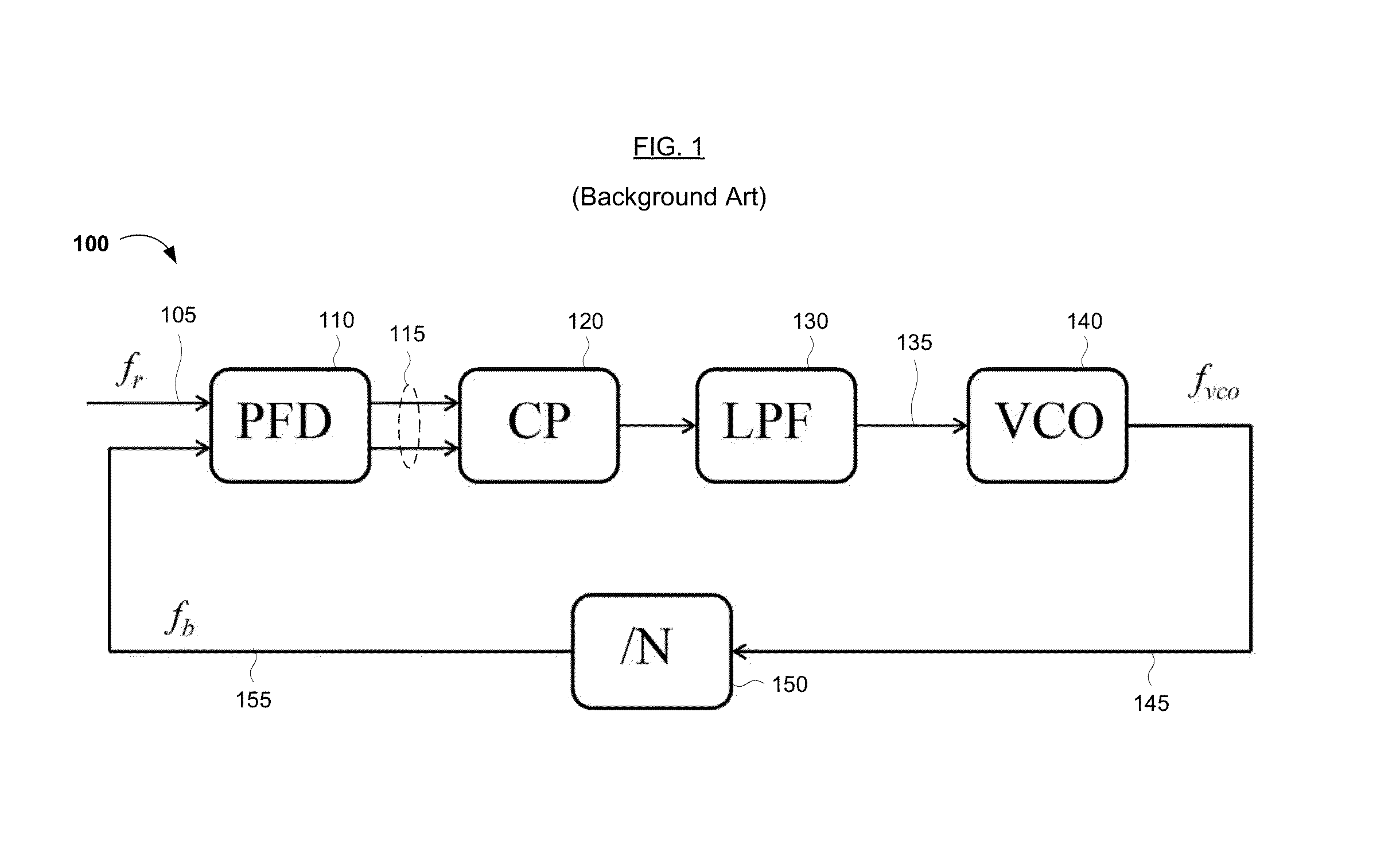 Circuits and methods for clock generation using a flying-adder divider inside and optionally outside a phase locked loop