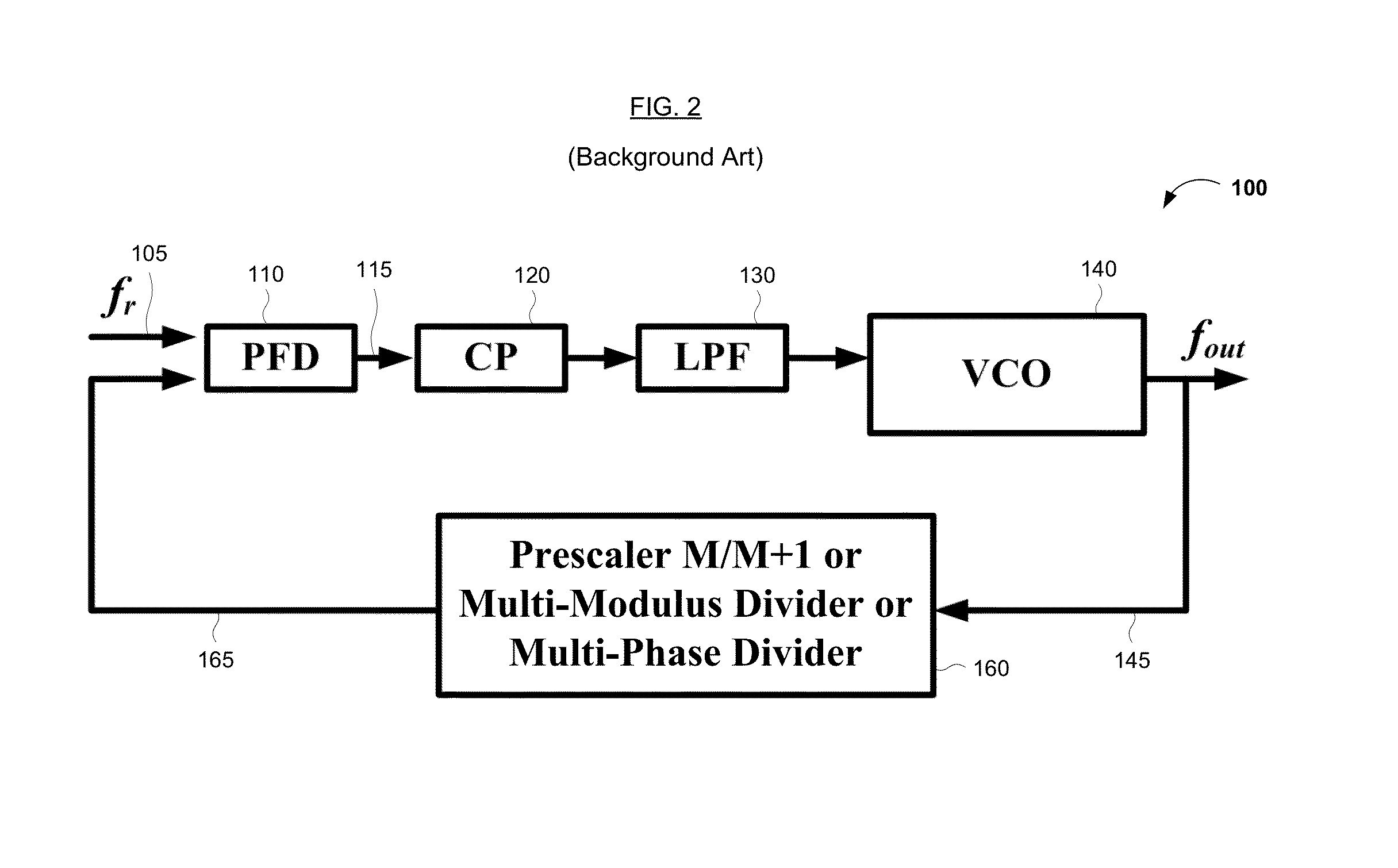 Circuits and methods for clock generation using a flying-adder divider inside and optionally outside a phase locked loop